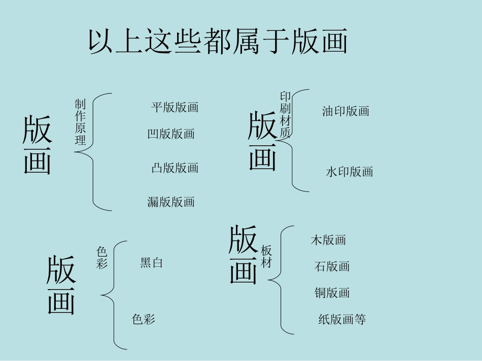 《用各种材料来制版》课件_第2页