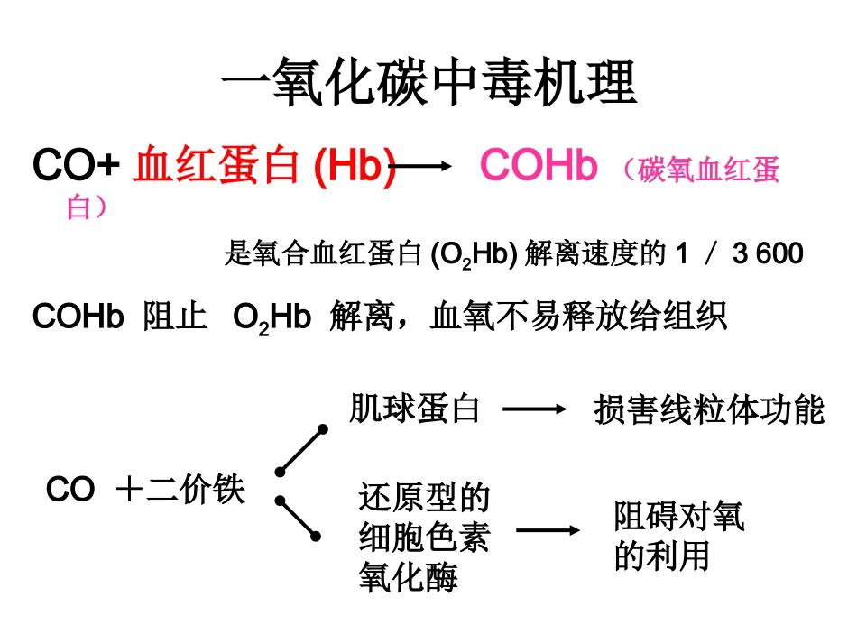 一氧化碳中毒后迟发性脑病_第3页