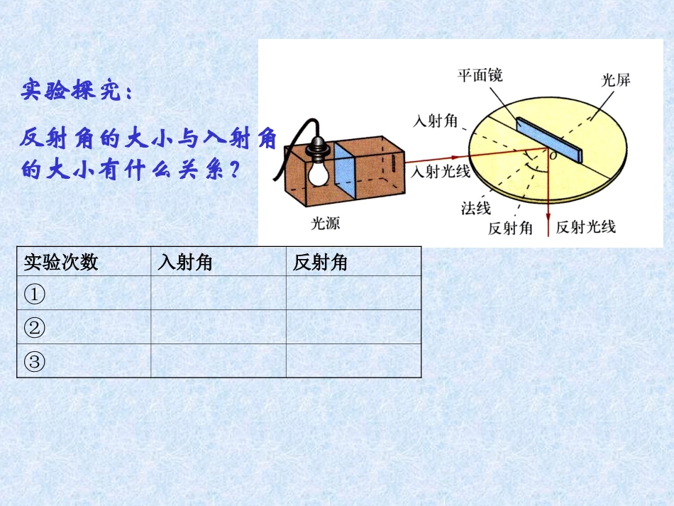 探究光的反射规律_第2页
