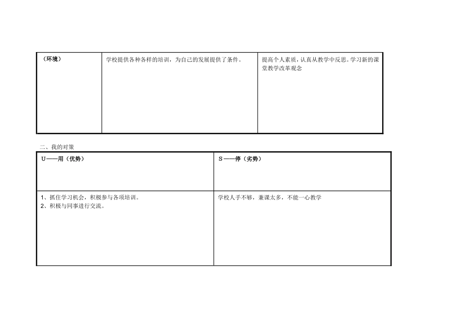 郝月岗自我诊断SWOT分析表_第2页