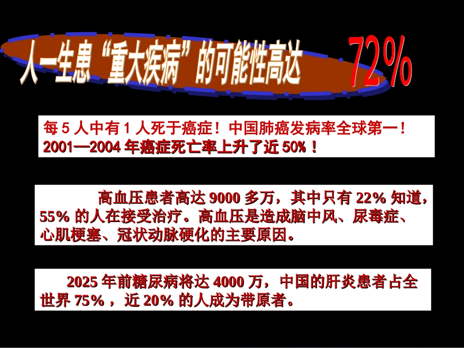 一个关于健康的ppt_第3页