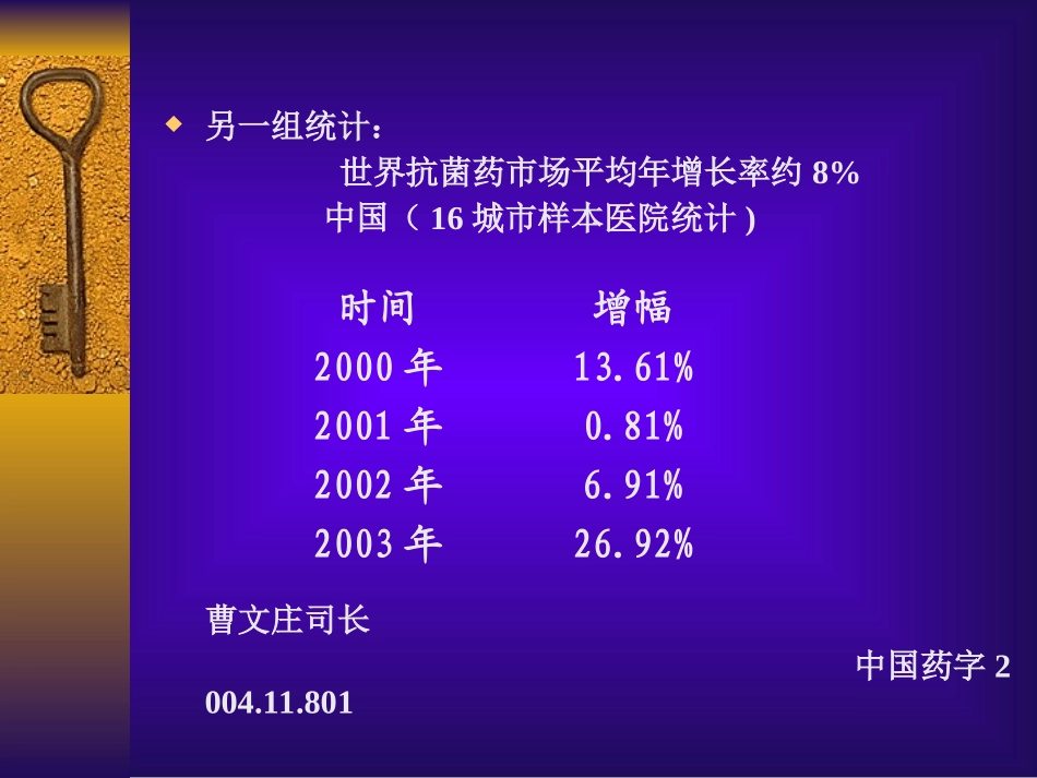 一、国内抗菌药的不良反应概述_第3页