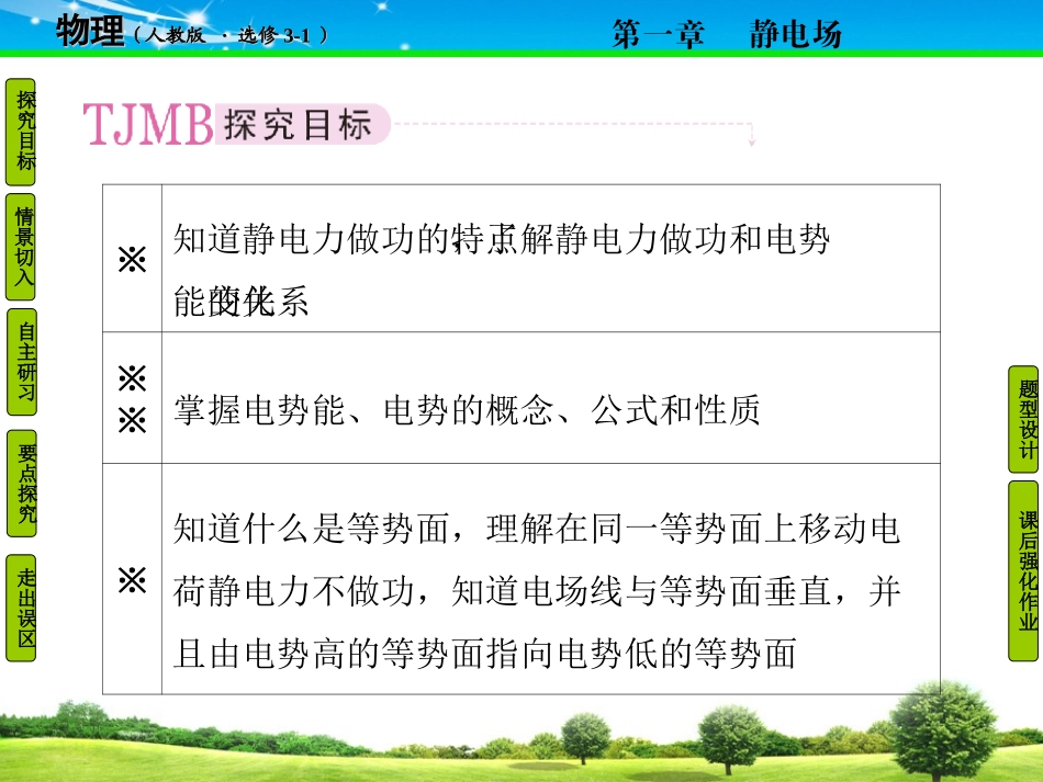 【精品课件】第4节-电势能和电势_第2页