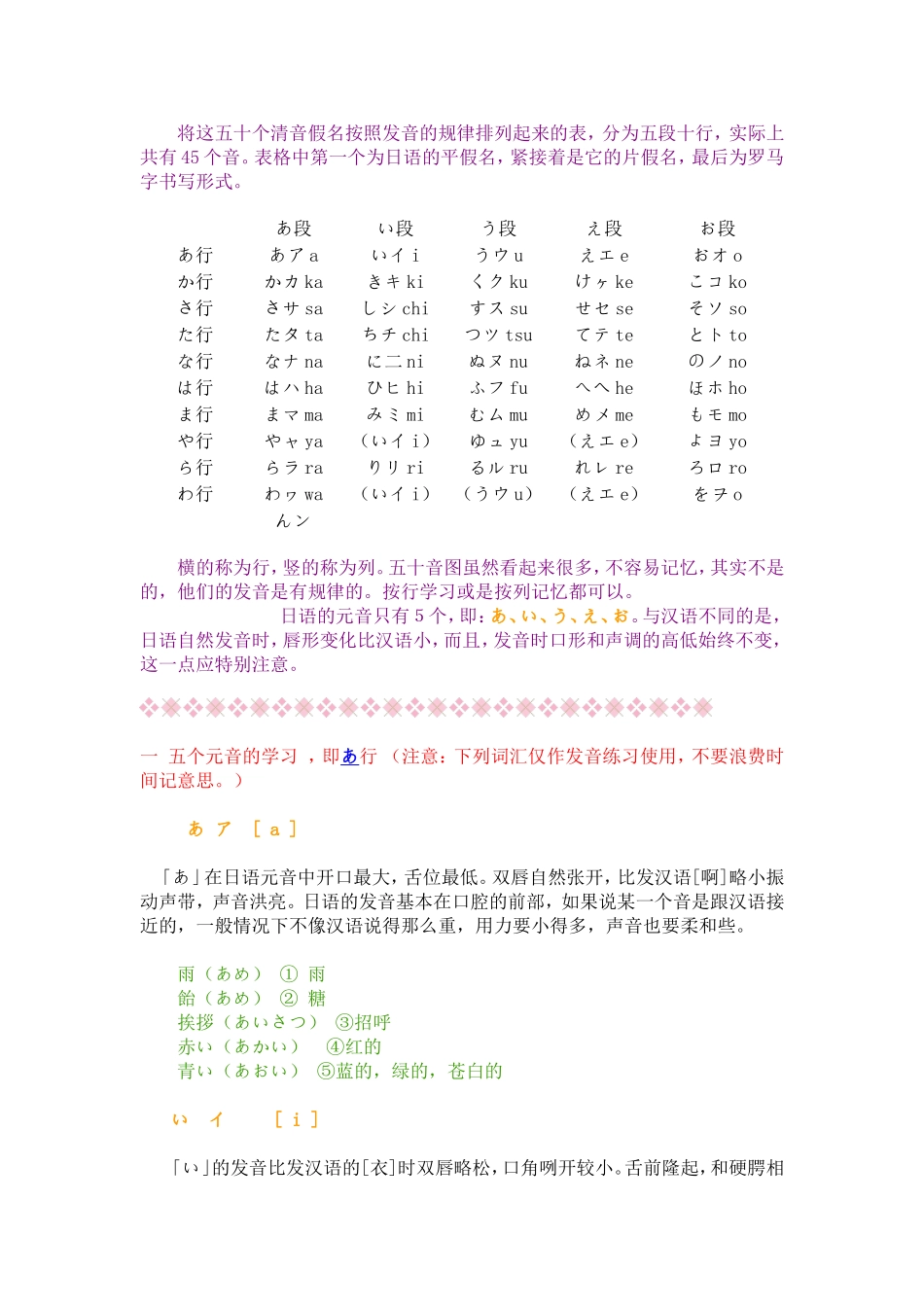 【网络整理版】日语入门(五十音详解)_第2页