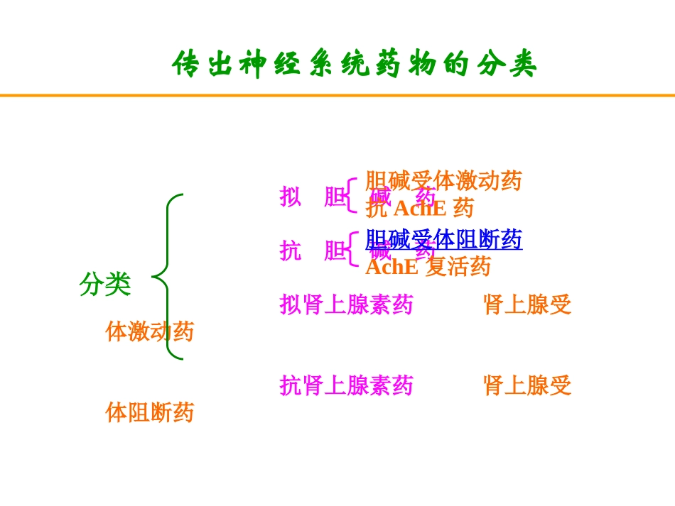 【若风制作】胆碱受体阻断药(五年本).解读_第1页