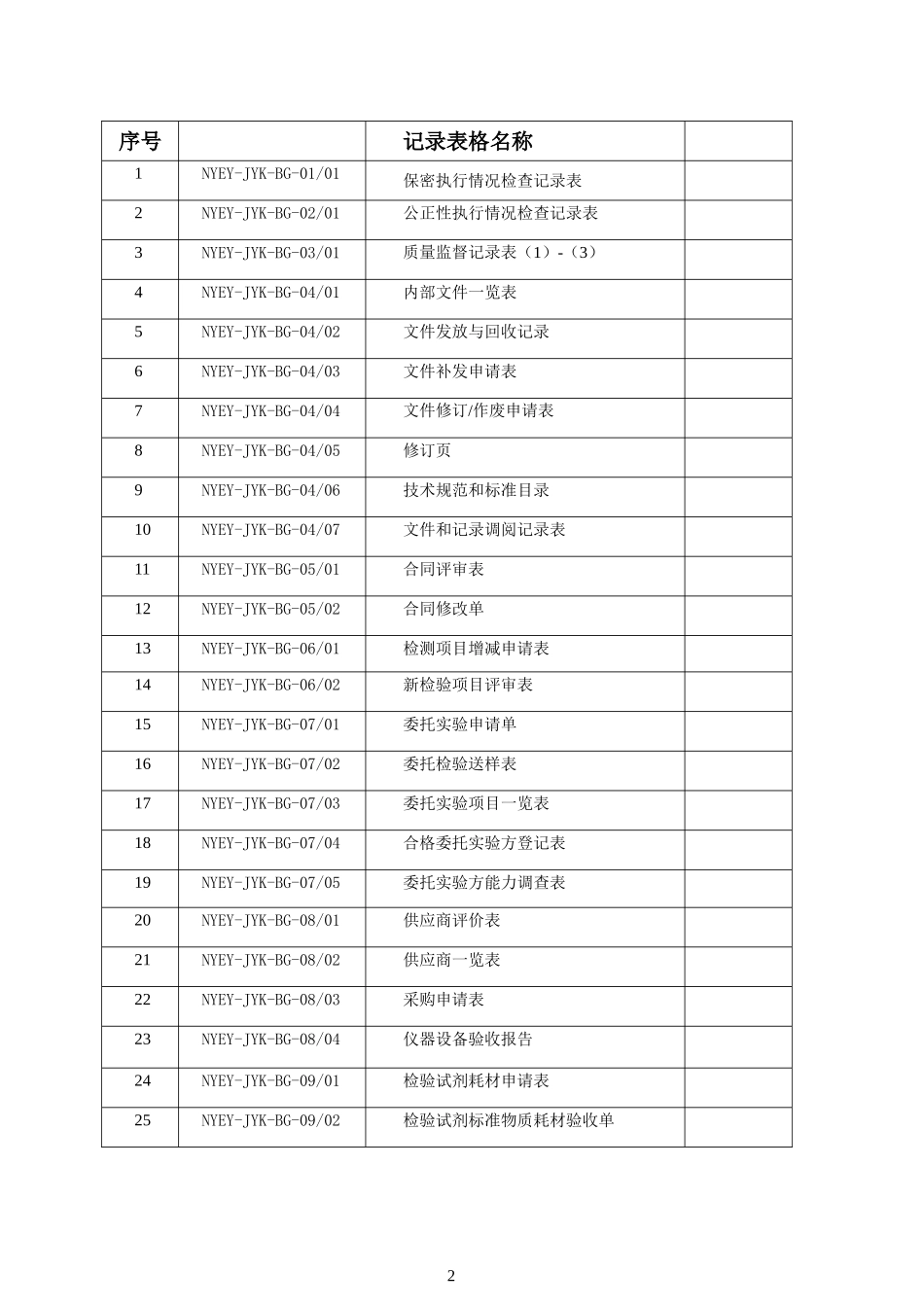 【最全的检验科表格】某人民医院检验科表格样表范例_第2页