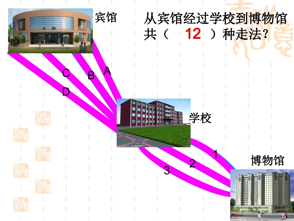 人教2011版小学数学三年级搭配问题二课件_第3页