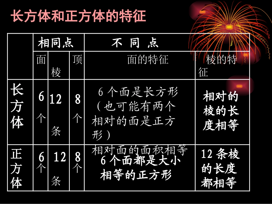 人教版小学数学课件《长方体和正方体复习》-(1)_第3页