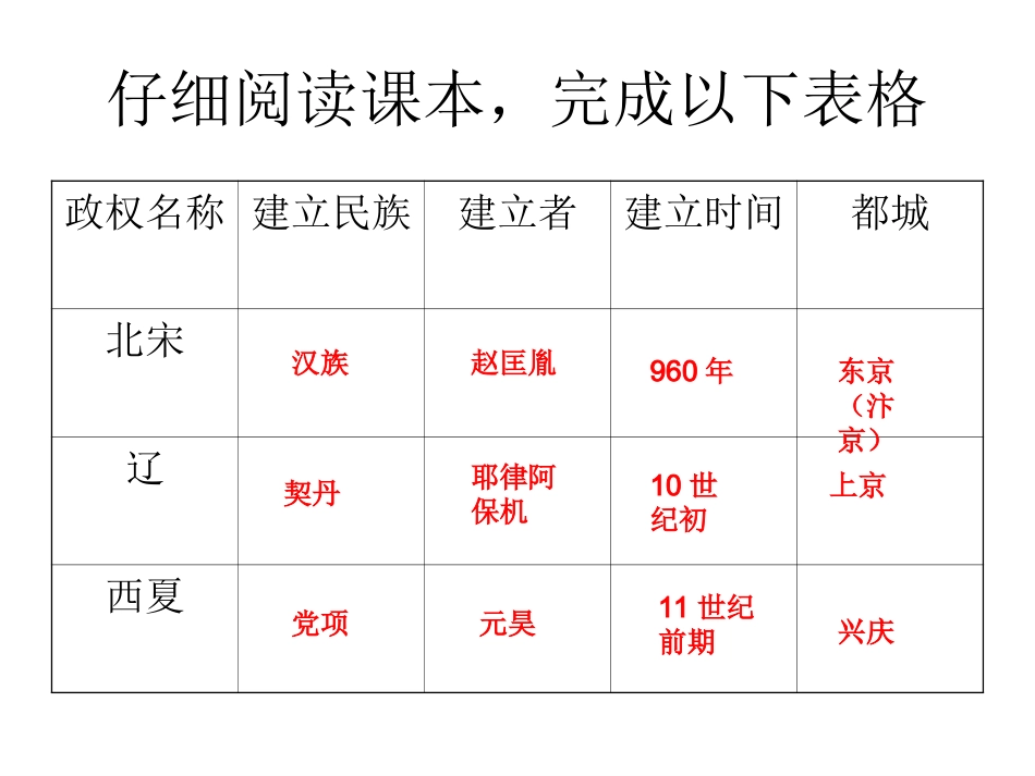 北宋与辽、西夏并立(上课)_第3页