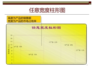 【免费】任意宽度的柱形图(OK)