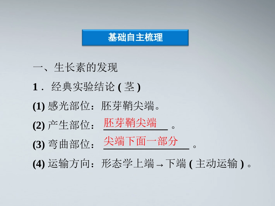 【优化方案】江苏专用2012高考生物总复习 第2章第4节植物生命活动的调节课件 苏教版必修3_第3页