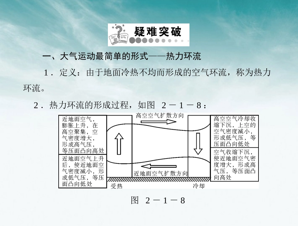 《随堂优化训练》2012年高中地理 第二章 第一节 第2课时 大气运动课件 中图版必修1_第3页