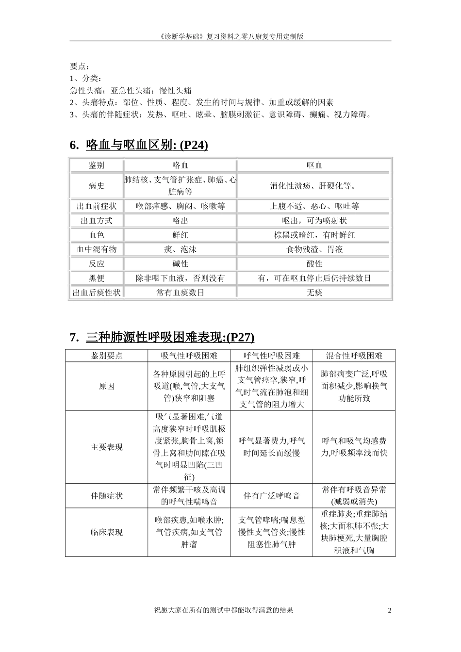 《诊断学基础》重点08康版(1)_第2页
