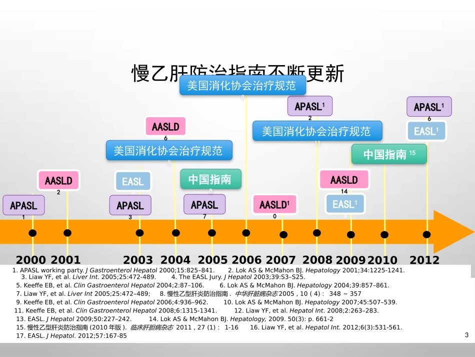 《慢性乙型肝炎防治指南》解读_第3页