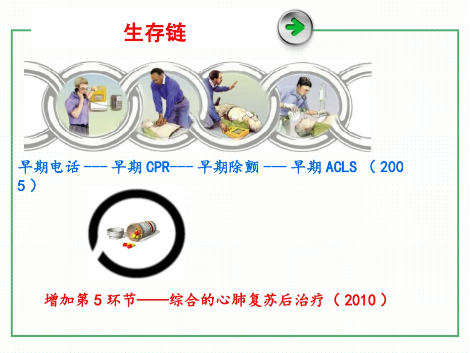 《心肺复苏(CPR)和心血管急救(ECC)指南2010》解读01_第3页