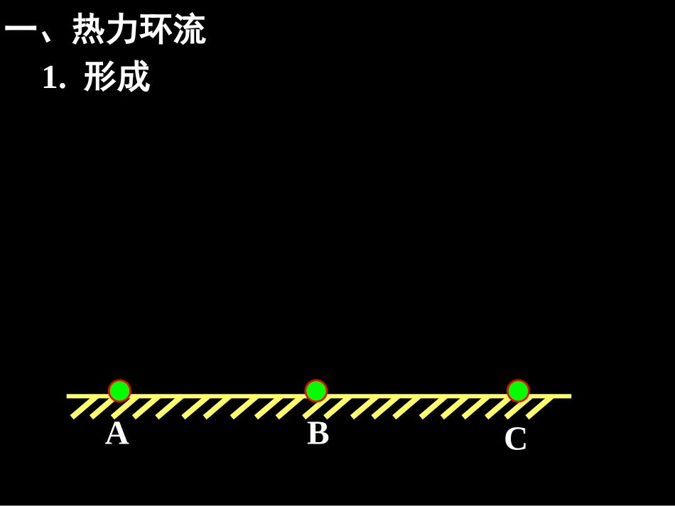 《大气的运动》(课件)_第2页