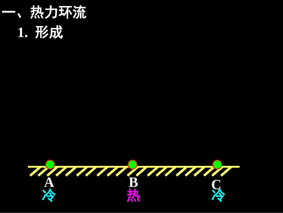 《大气的运动》(课件)_第3页