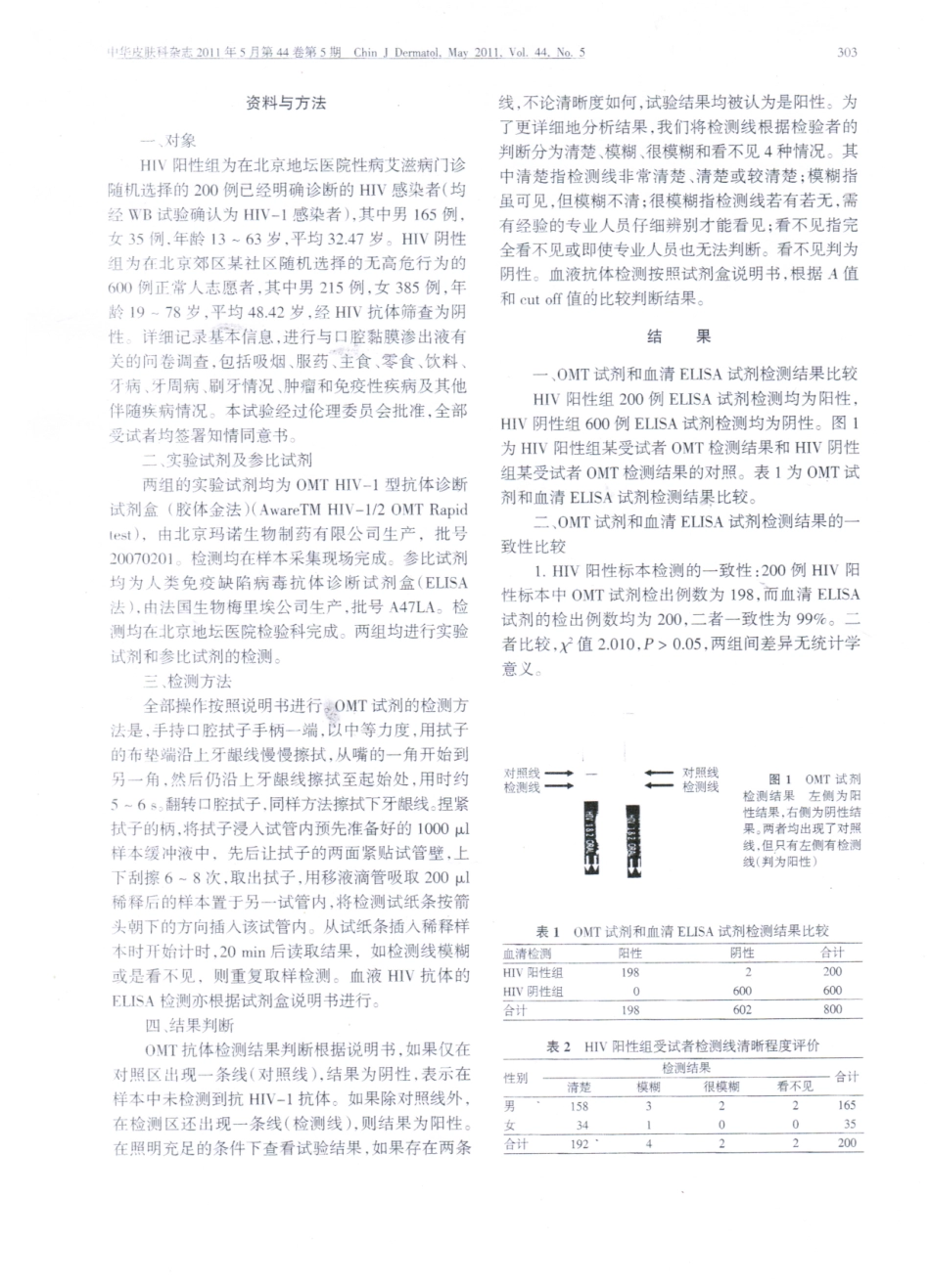 《口腔黏膜渗出液快速诊断试剂与血清ELISA试剂检测不同人群HIV-1抗体的评价》《中华皮肤科杂志》;_第2页