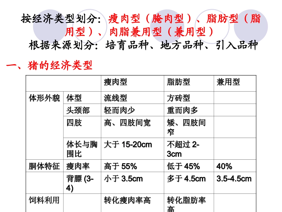 《养猪与猪病防治》-三、猪的类型与品种认识解读_第2页