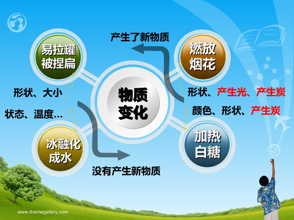 我们身边的物质-教学比武_第3页