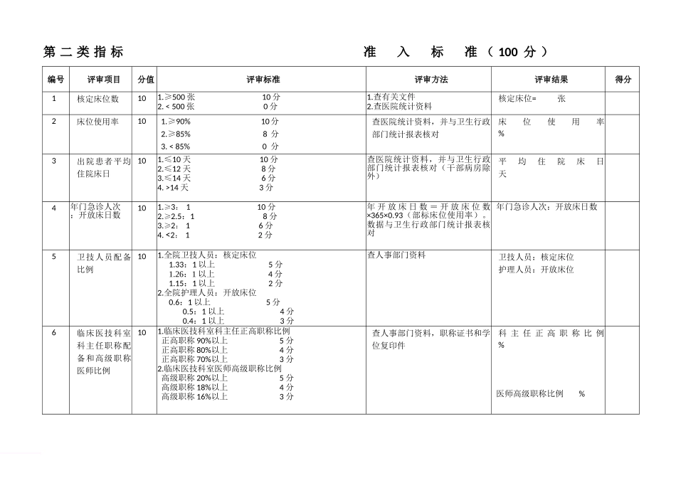 《上海市三级综合医院评审标准》_第2页