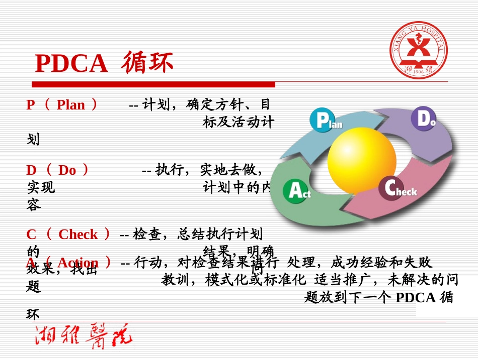 《三级综合医院评审标准》PDCA解读_第3页