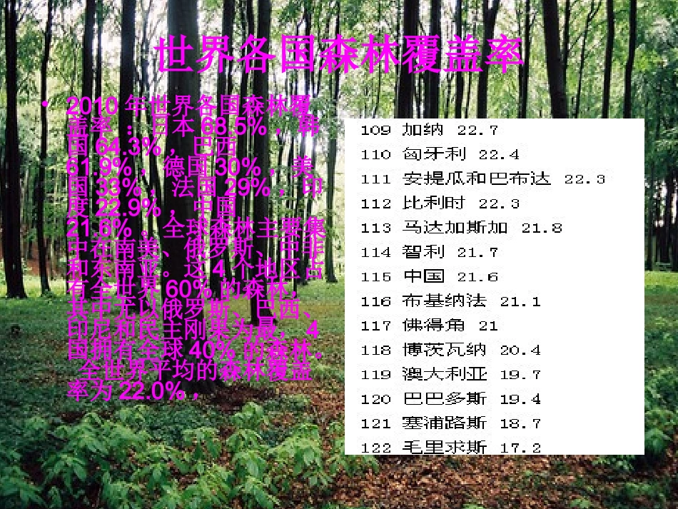 “地球之肺”持续萎缩——森林锐减_第3页