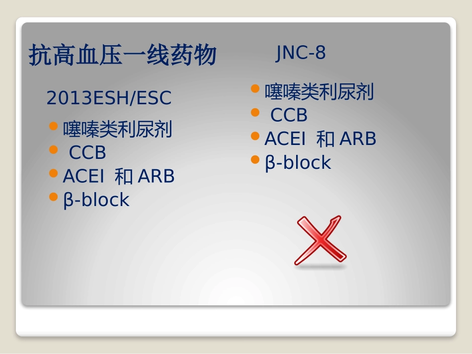 β-受体阻滞剂在高血压中的定位赵晓华_第2页