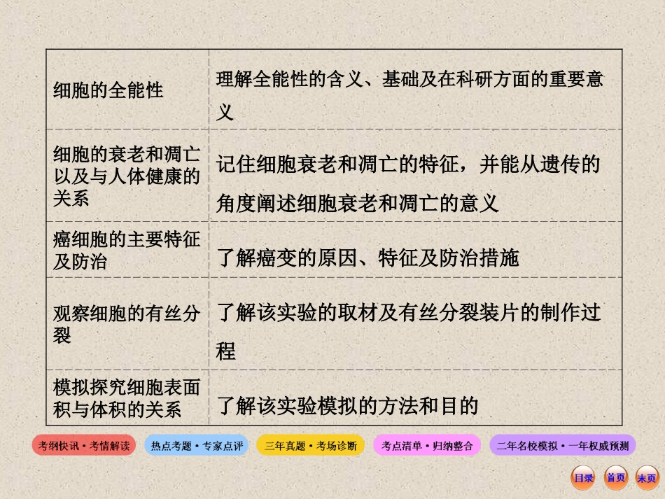 [精]2013高考生物冲刺复习课件：6细胞的生命历程(95张ppt) 2_第3页