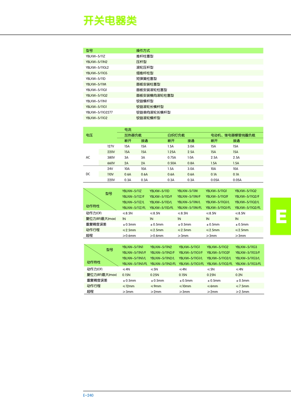 YBLXW-5-11(Z15G)系列微动开关_第2页