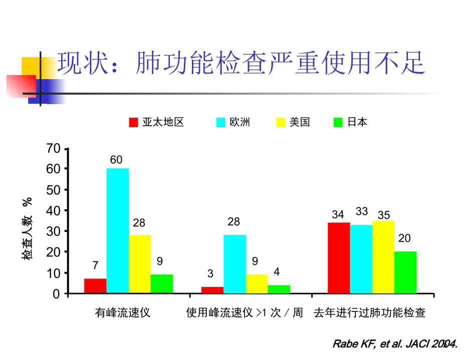 XuKF-支气管哮喘长期管理-2010Spe14_第3页
