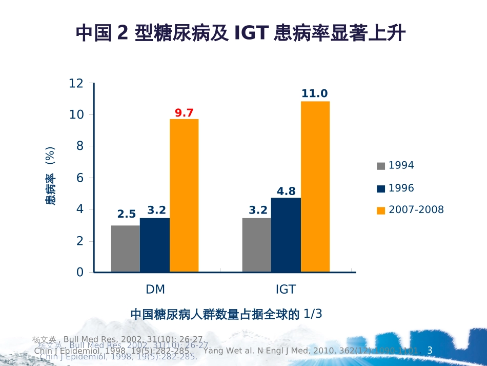 xin2010年中国2型糖尿病防治指南更新解读_第3页