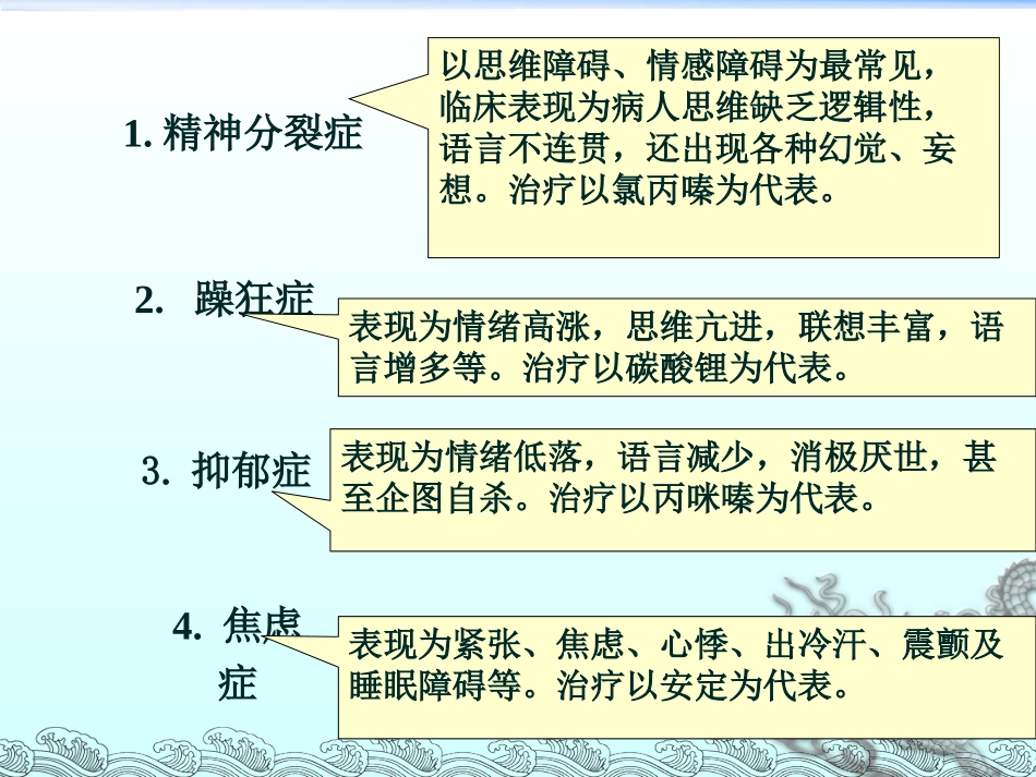 WN第十八章-抗精神失常药_第2页