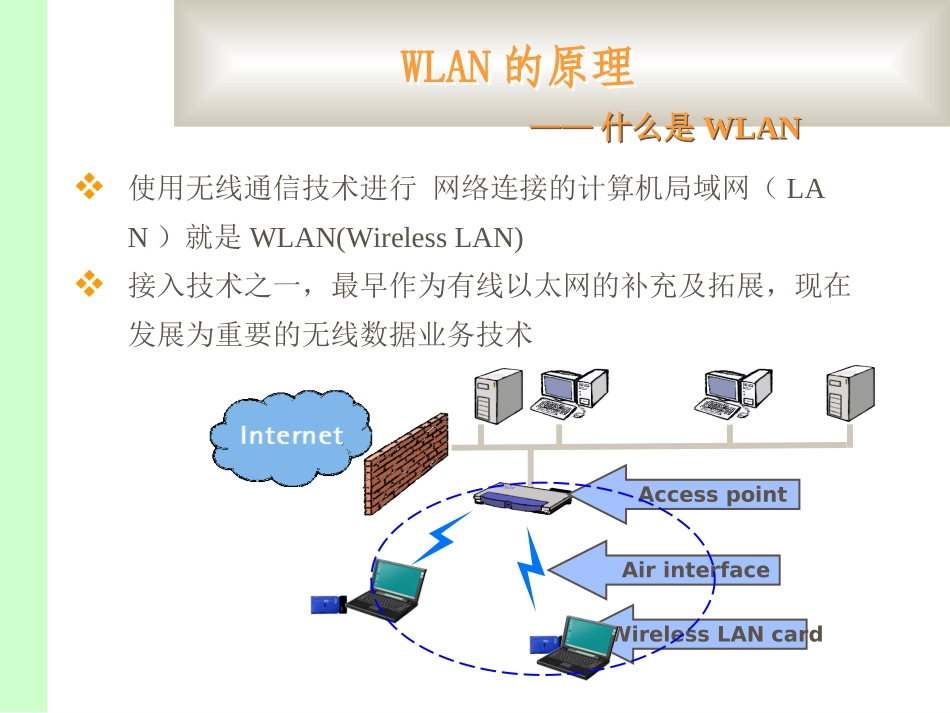 WLAN原理_第3页