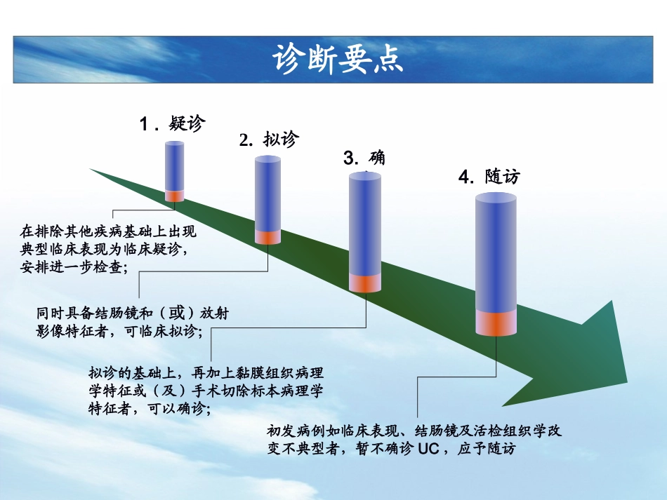 UC溃疡性结肠炎国内共识意见介绍_第2页