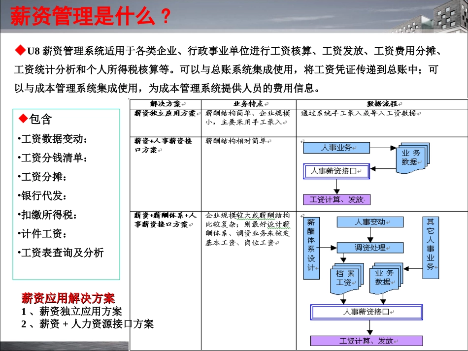 U8-薪资管理_第3页