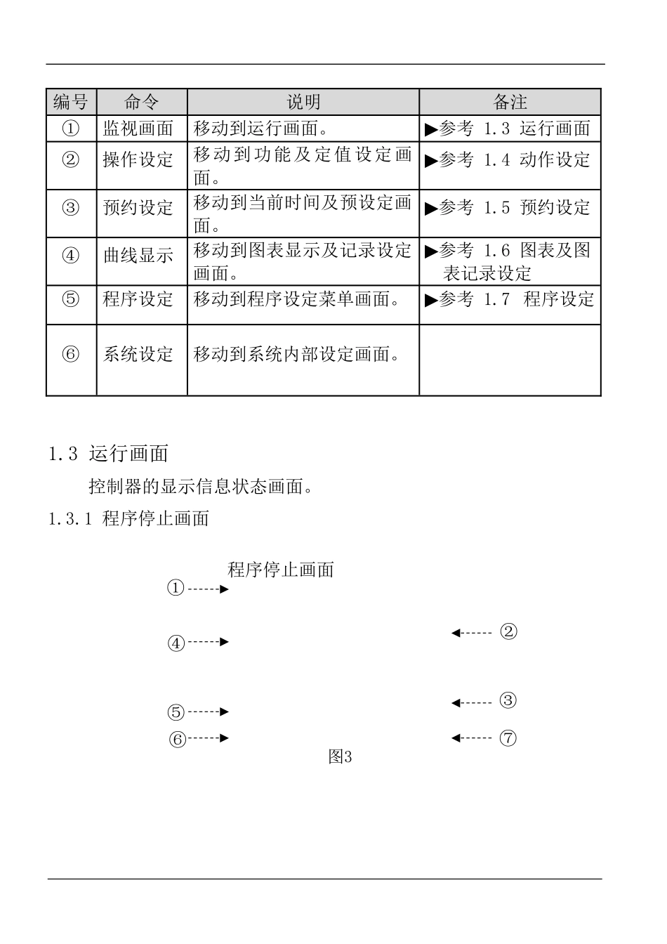TEMI880中文精简版说明书_第3页