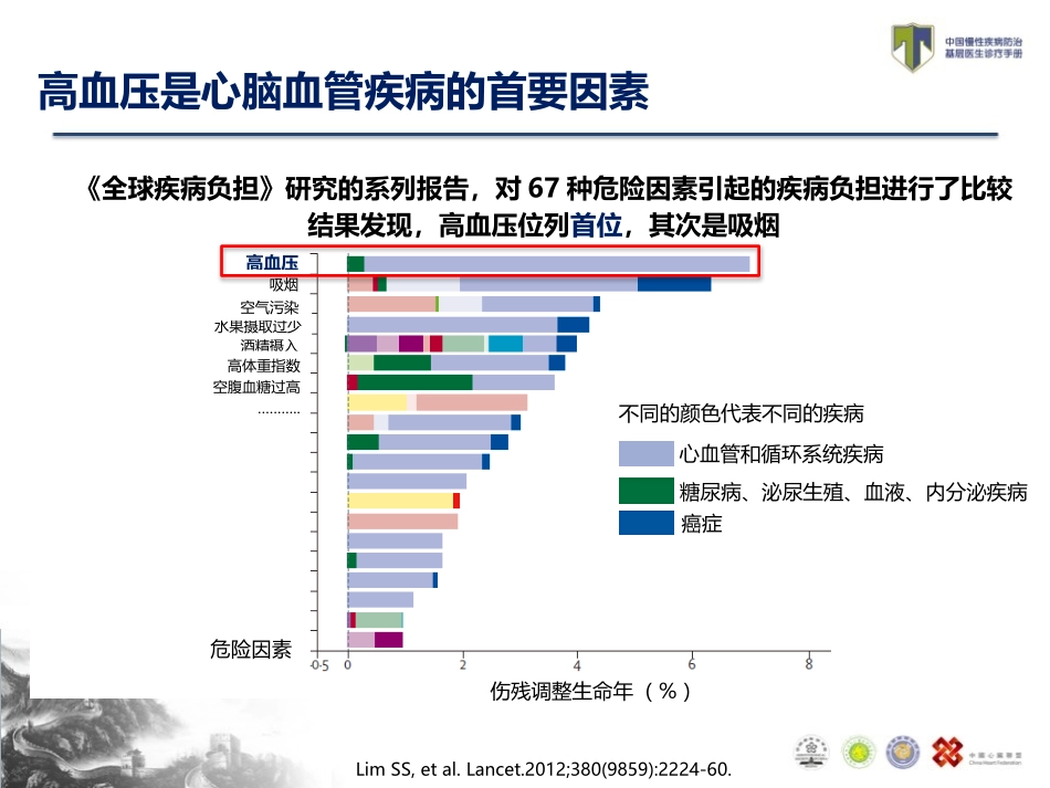 TEACH-如何防治高血压_第2页