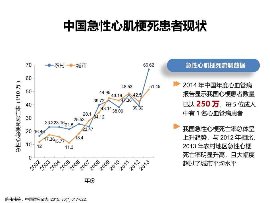 STEMI指南解读-STEMI急诊救治_第2页