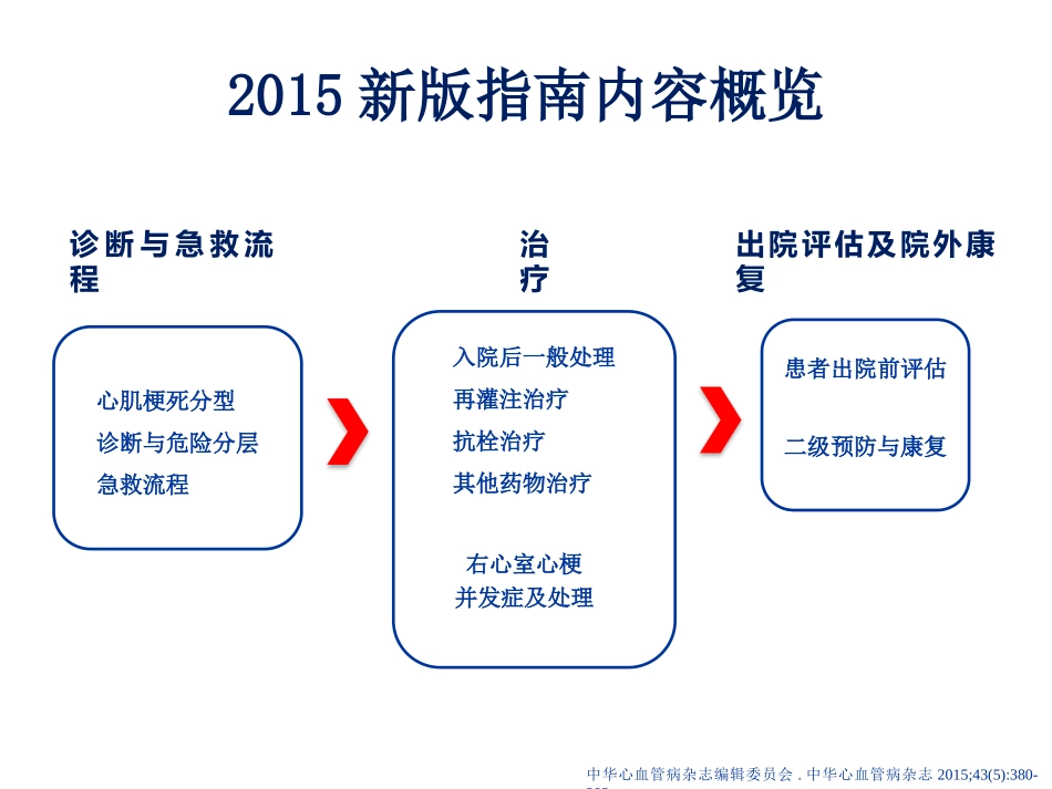 STEMI2015诊治中国指南(简)_第2页