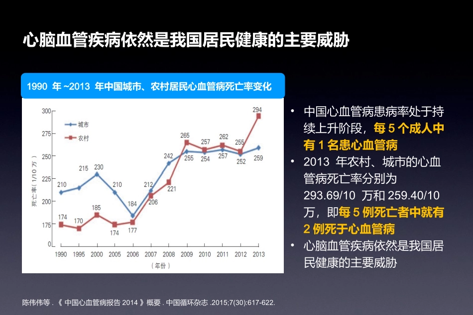 SPRINT研究带来的思考：强化降压达标-更多心血管获益-EXF--2016年1月21日诺华高血压答谢会_第3页