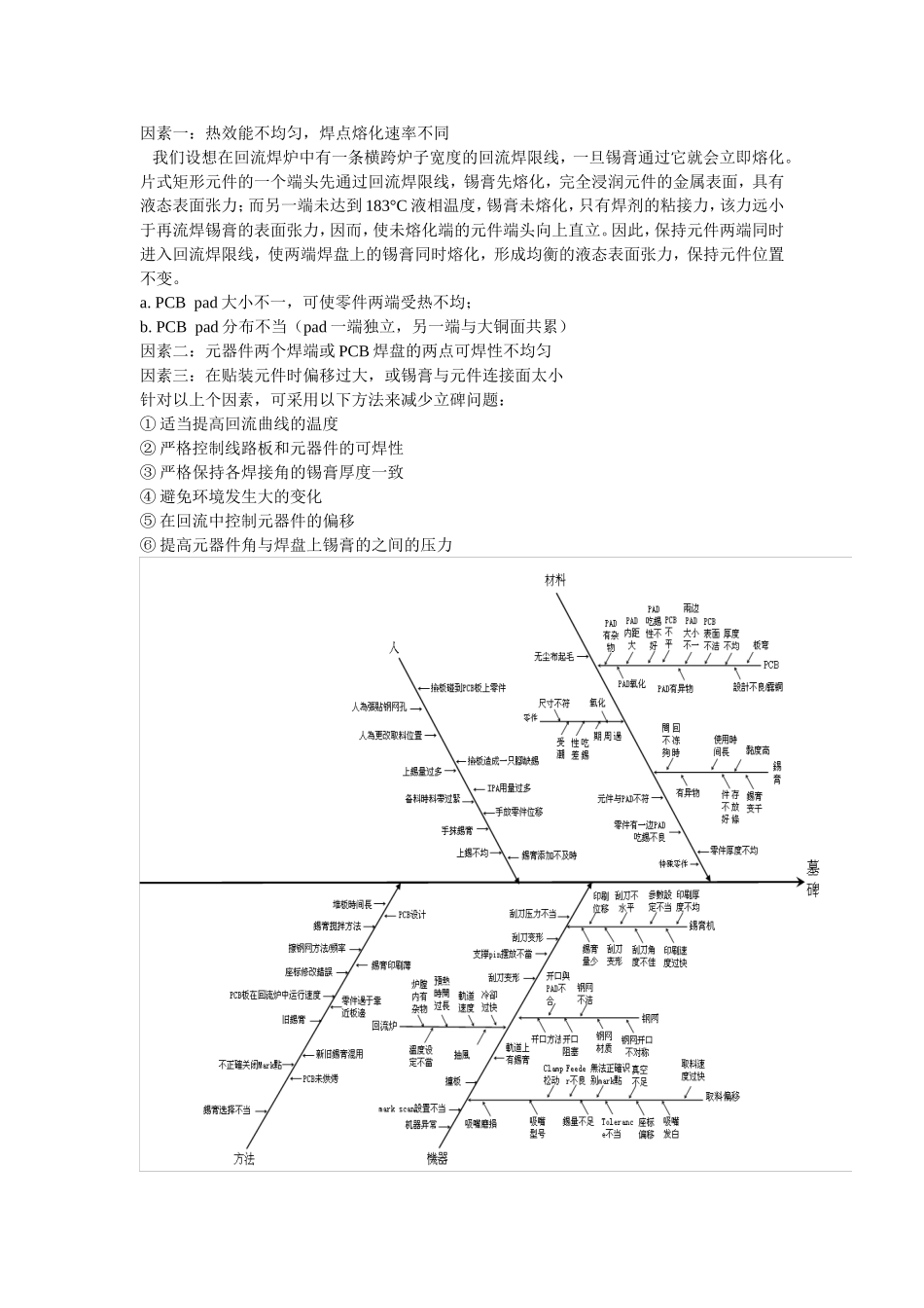 SMT制程常见异常分析_第3页