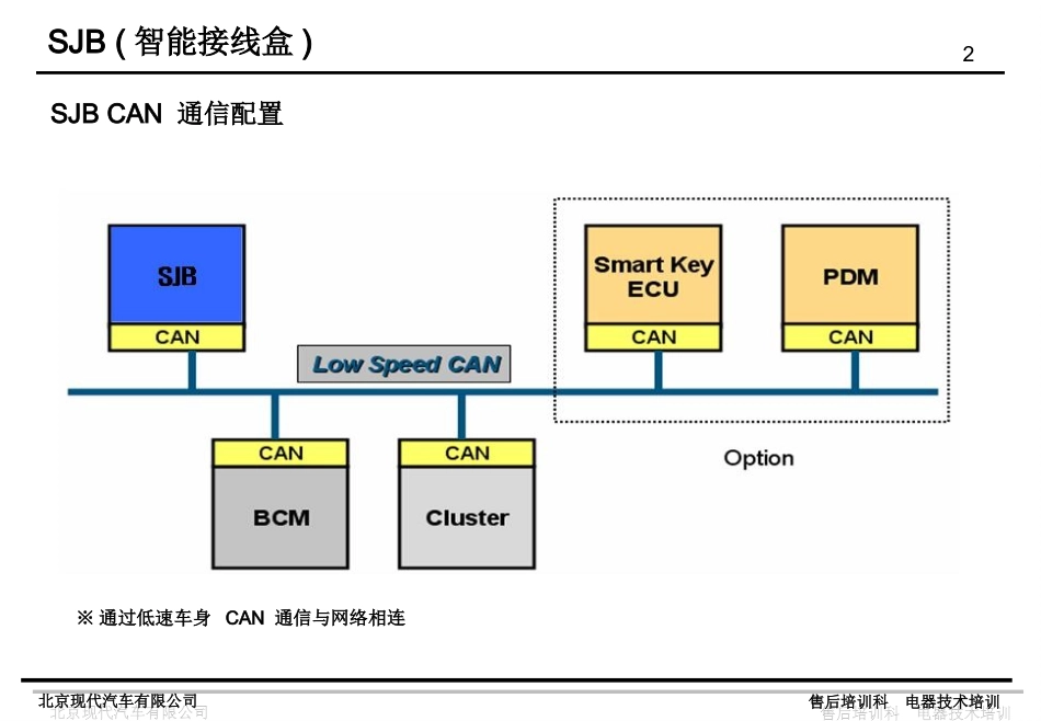 SJB智能接线盒_第2页