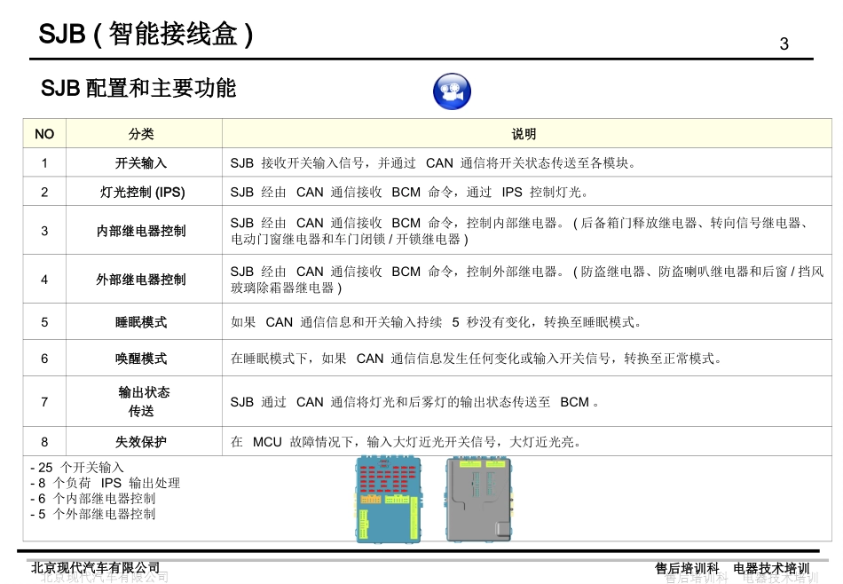 SJB智能接线盒_第3页