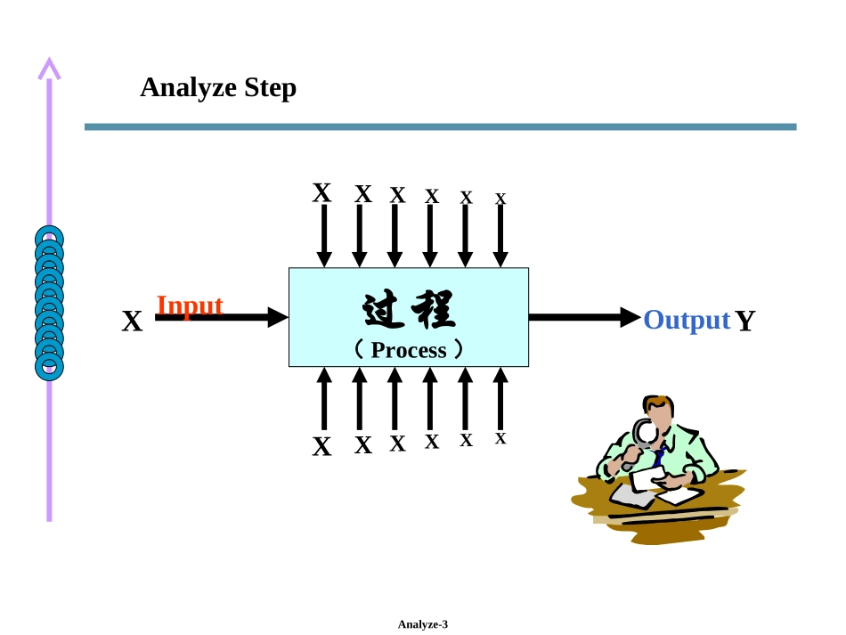 six sigma 基础教材-Analyze 阶段_第3页