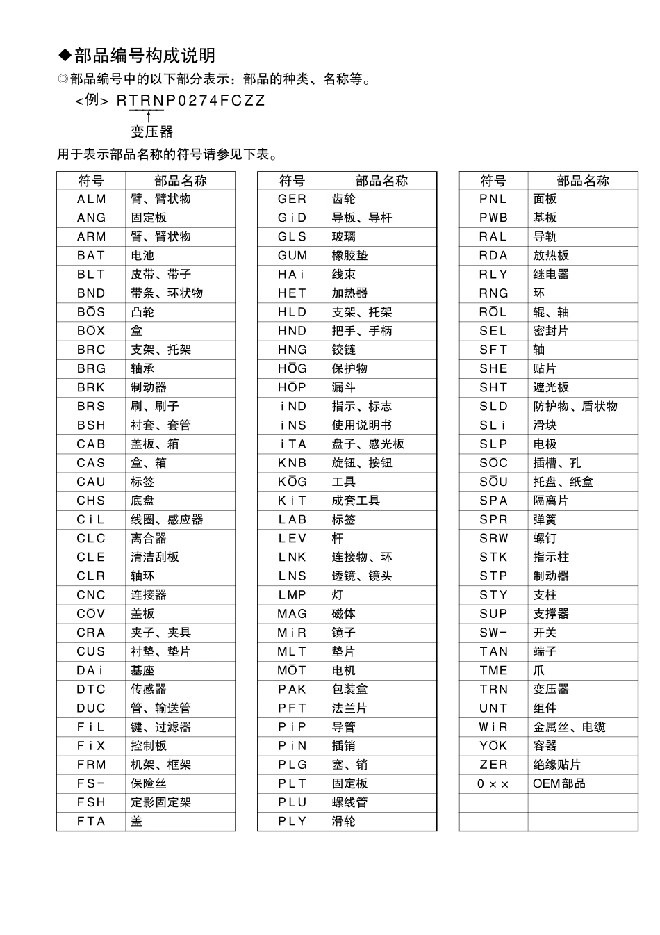 SHARP零件手册_第2页