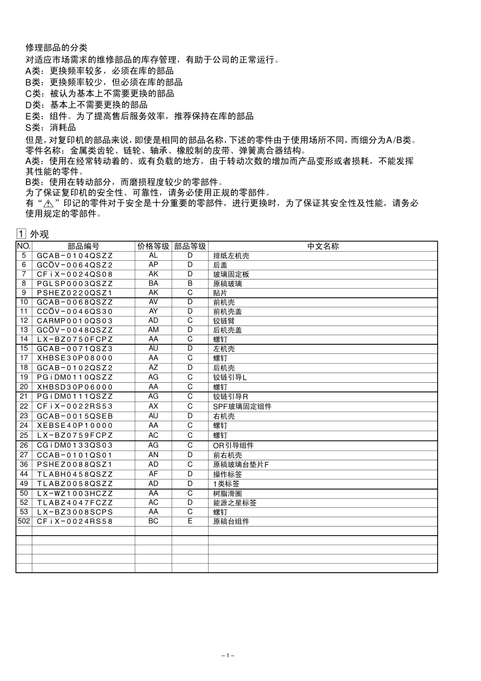SHARP零件手册_第3页