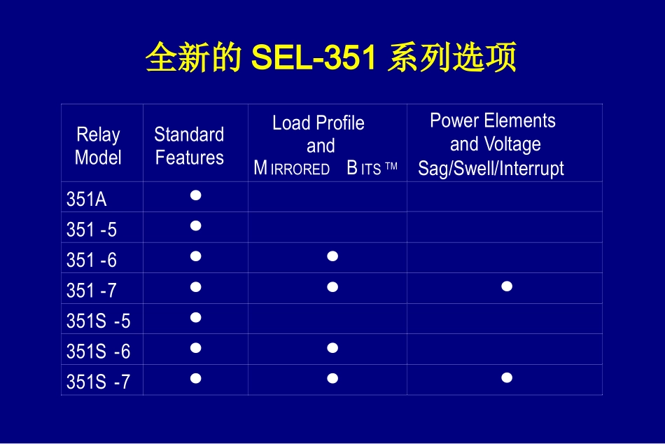 SEL 351_第2页