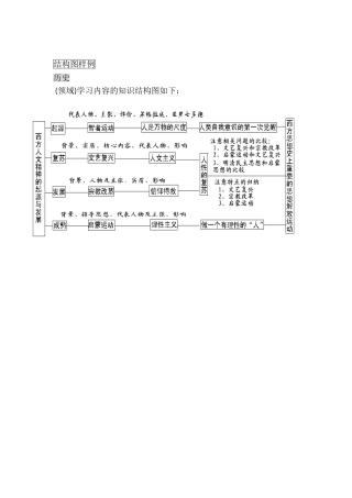结构图样例(历史)[1]