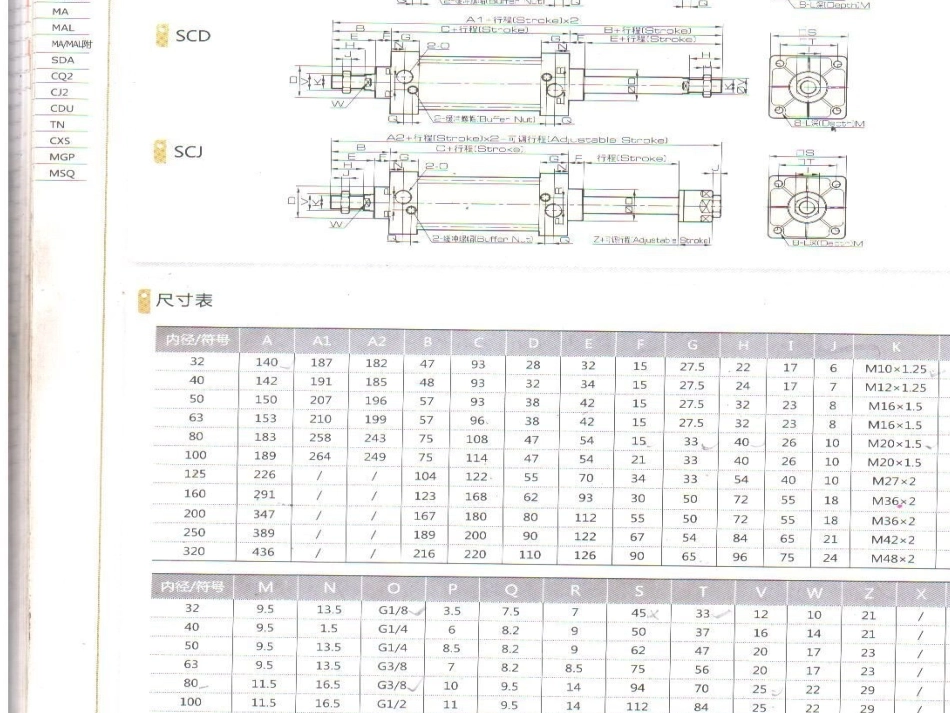 SC气缸安装尺寸_第2页